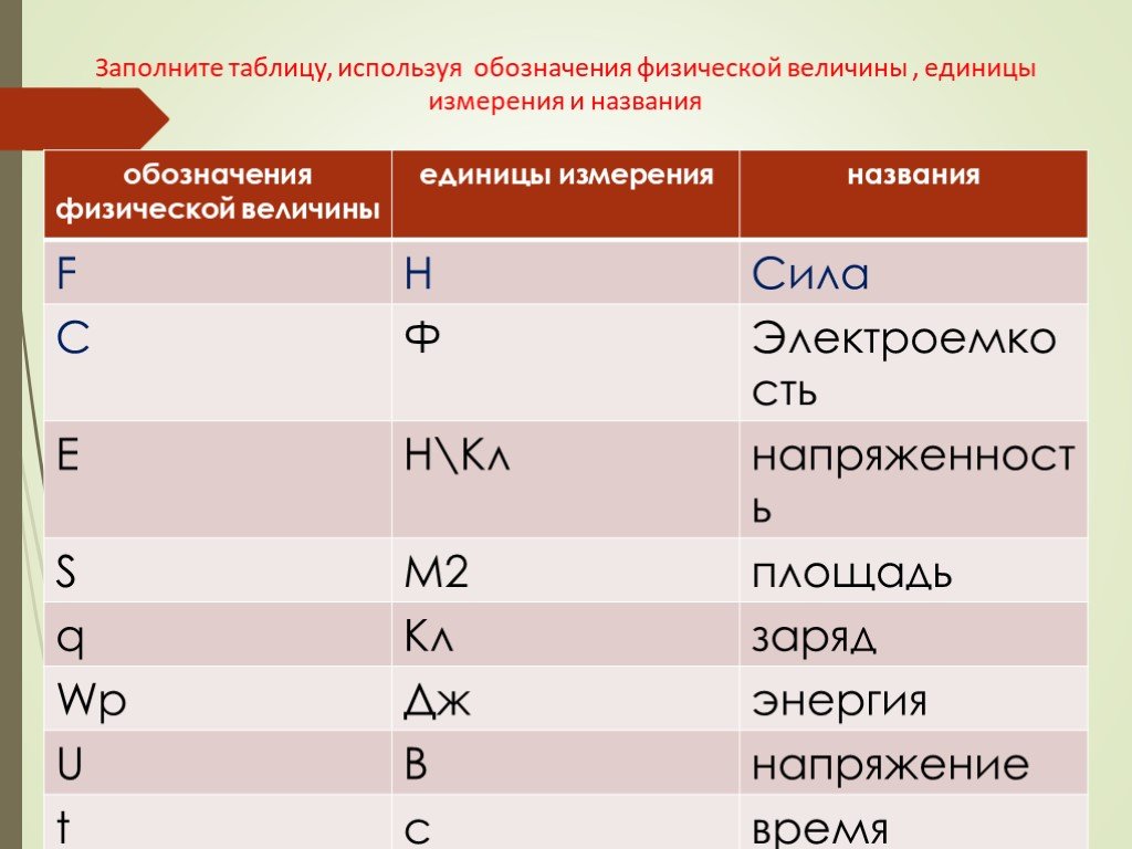 Как обозначается высота изображения в физике