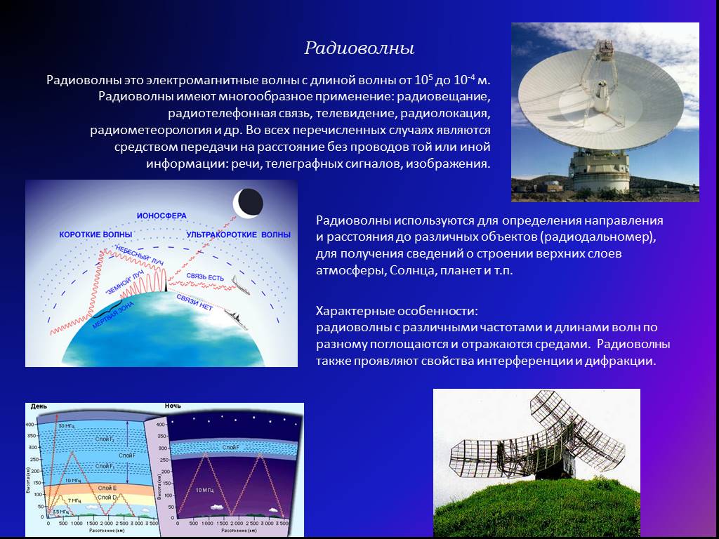 Покажи радиоволны. Радиоволновое электромагнитное излучение. Радиоволна изображение. Схема излучения радиоволн. Сфера применения электромагнитных волн.