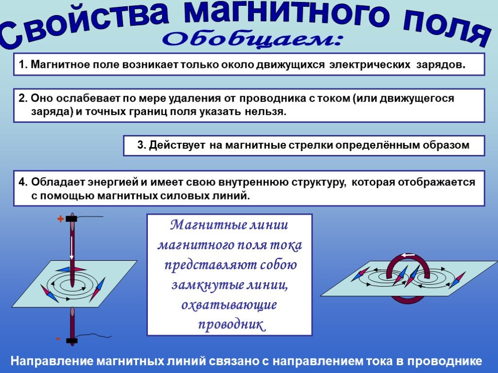 Проект по теме магнитное поле