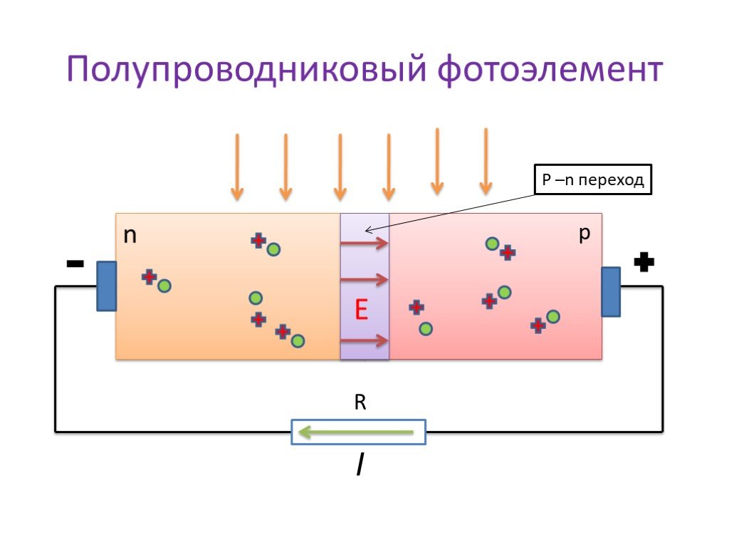 Полупроводниковый фотоэлемент схема