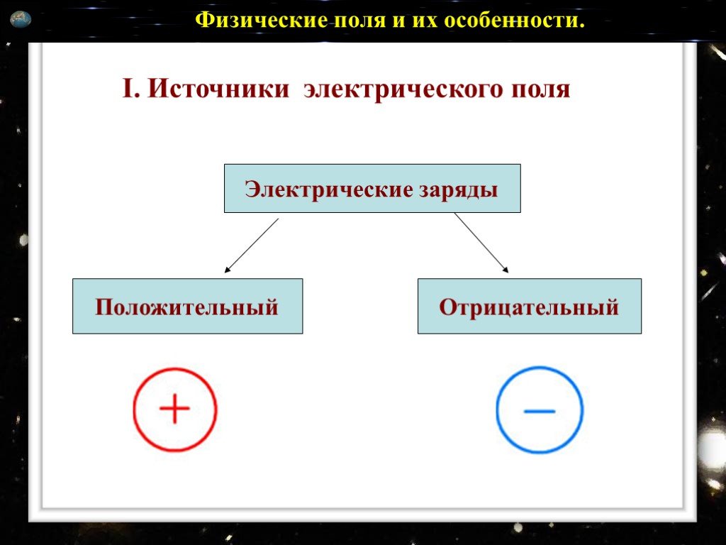 Поле источники. Источники электрического поля. Имоосники электрического поля. Источник электростатического поля. Электрическое поле источники электрического поля.