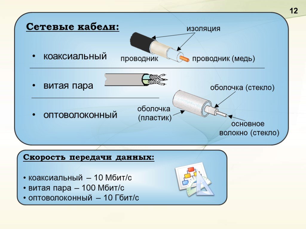 Витая пара и коаксиальный кабель оптоволоконный кабель это покажите ответ в виде рисунка