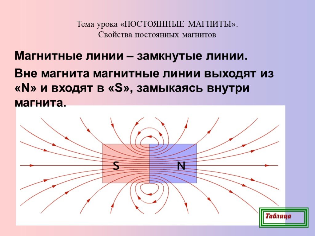 Магниты магнитное поле физика 8 класс. Магнитные линии постоянного дугообразного магнита. Замкнутые магнитные линии. Свойства магнитных линий. Постоянные магниты.