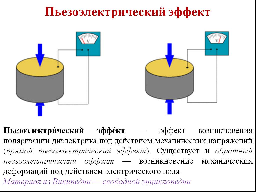 Пьеза элемент. Обратный пьезоэлектрический эффект схема. Пьезоэлектрический Генератор Кюри. Пьезоэлектрики прямой и обратный пьезоэлектрический эффект. Пьезоэлектрические преобразователи обратного пьезоэффекта.