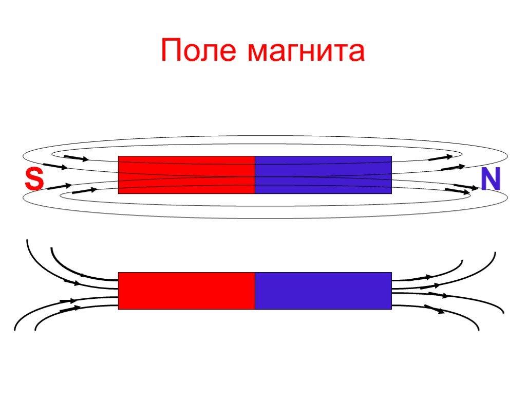 Магниты изображенные на рисунке