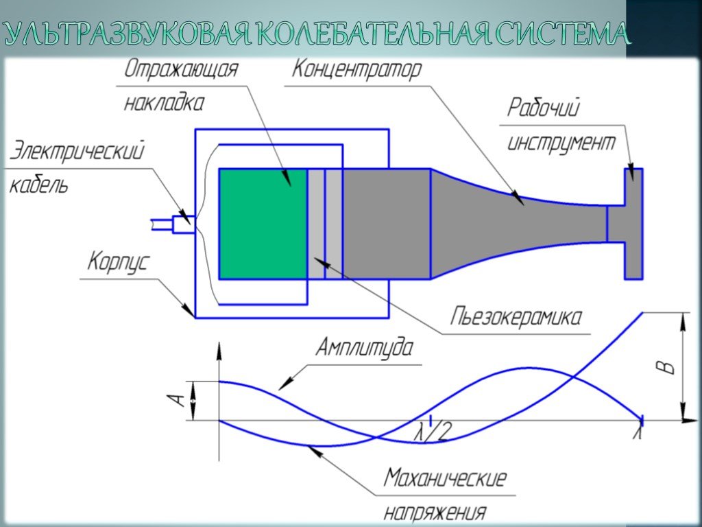 Основная тканевая характеристика ультразвукового изображения