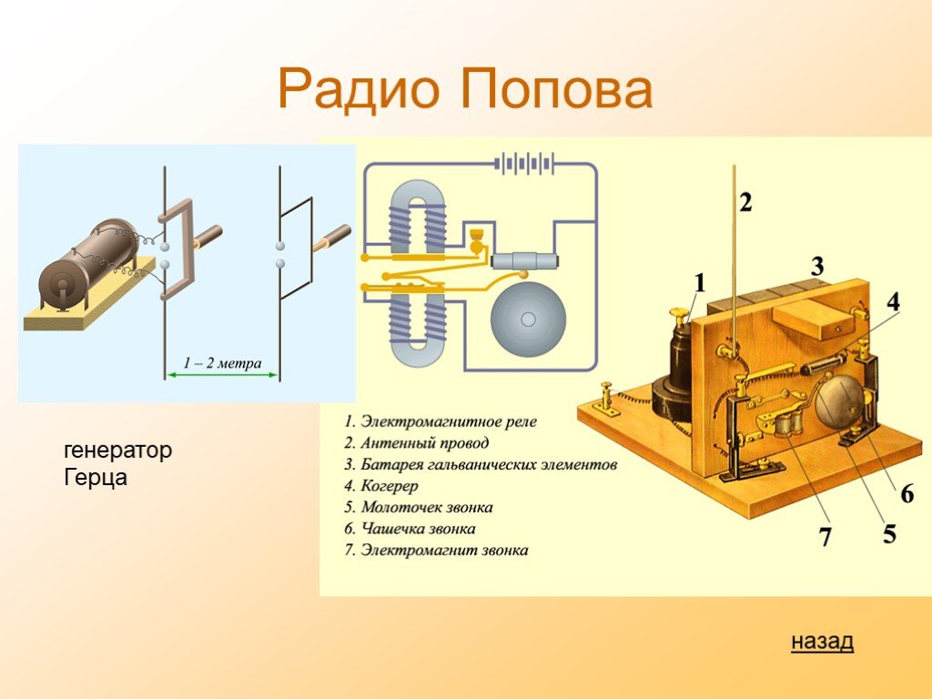 Радио попова схема физика