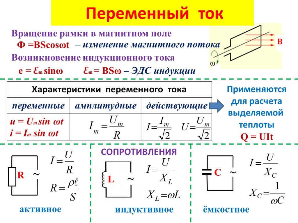 Преобразование постоянного тока в переменный презентация