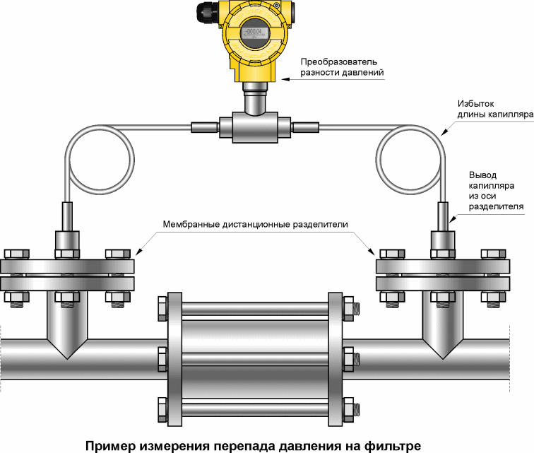 Схема монтажа датчика перепада давления