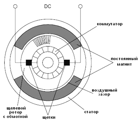 Схема якоря двигателя картинка с подписью рисунок 8 класс