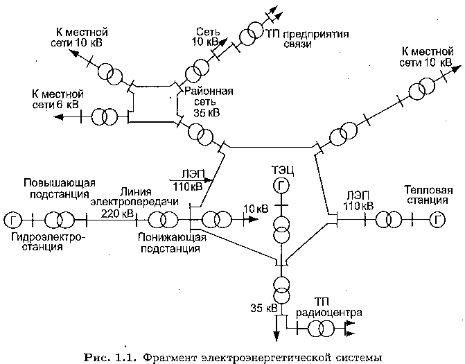 Схема электроэнергетической системы