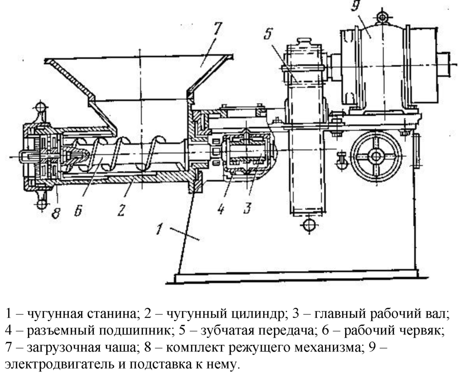 Волчок для измельчения мяса чертеж