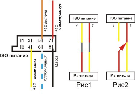 Схема исо разъема