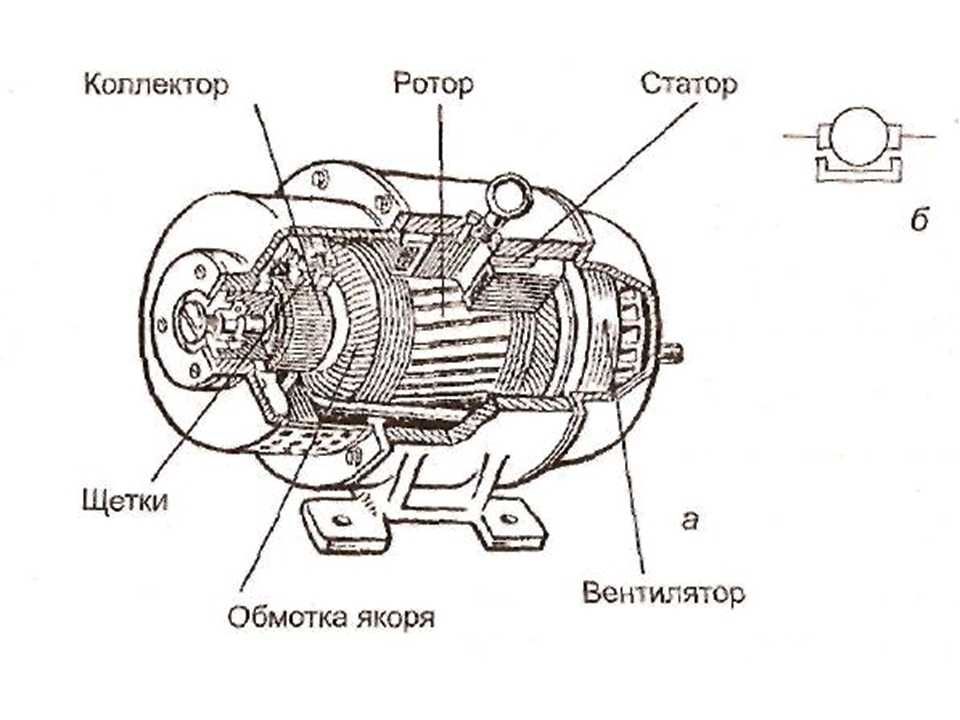 Генератор чего нарисовать