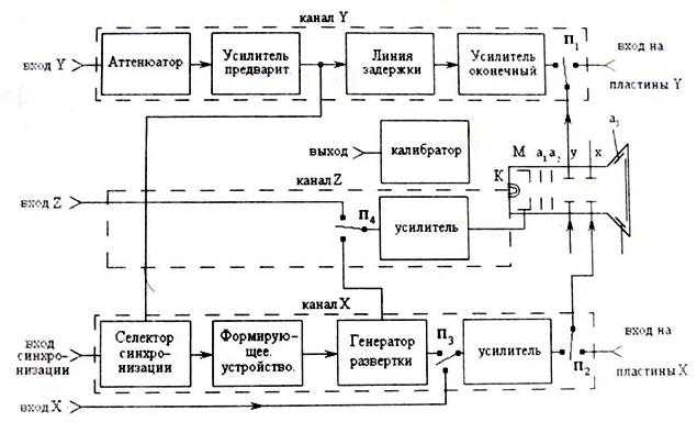 С1 77 осциллограф схема