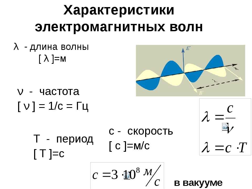 Магнитные волны 9 класс. Электромагнитные волны формулы 11 класс. 11 Класс формулы для длины электромагнитных волн. Формулы нахождения длины волны электромагнитных колебаний. Частота излучения электромагнитных волн формула.