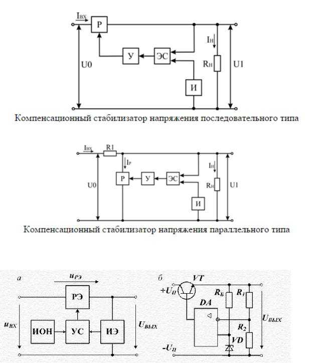 Структурная схема компенсационного стабилизатора