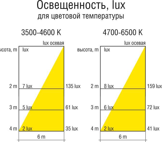 Отношение освещенности изображения к яркости объекта 9 букв