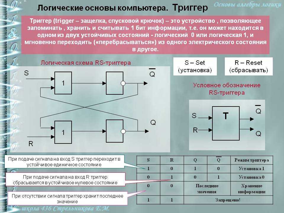 Информация т. Булева Алгебра логическая схема. Логические элементы компьютера триггер сумматор. Логическая схема триггера. Логика и логические основы компьютера.