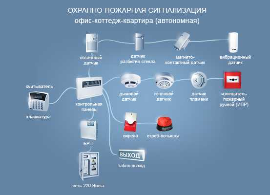 Схема системы безопасности