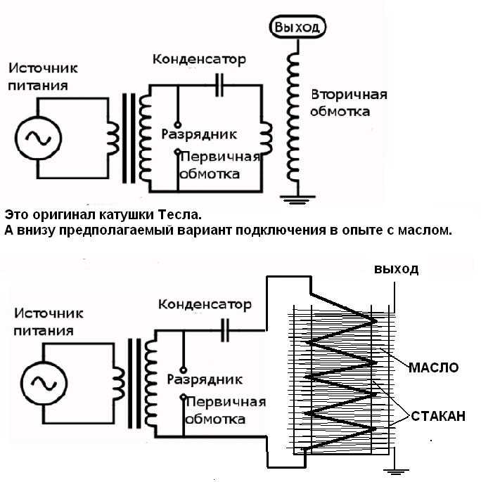 Схема катушки тесла. Схема подключения катушки Тесла. Трансформатор Тесла схема. Генератор Тесла схема. Искровая катушка Тесла схема.