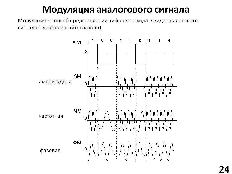 Частотный импульсный модулятор схема