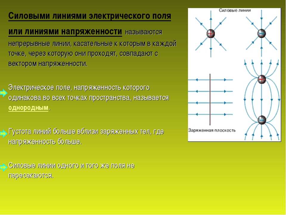 На рисунке показаны эквипотенциальные линии системы зарядов и значения потенциала на них вектор