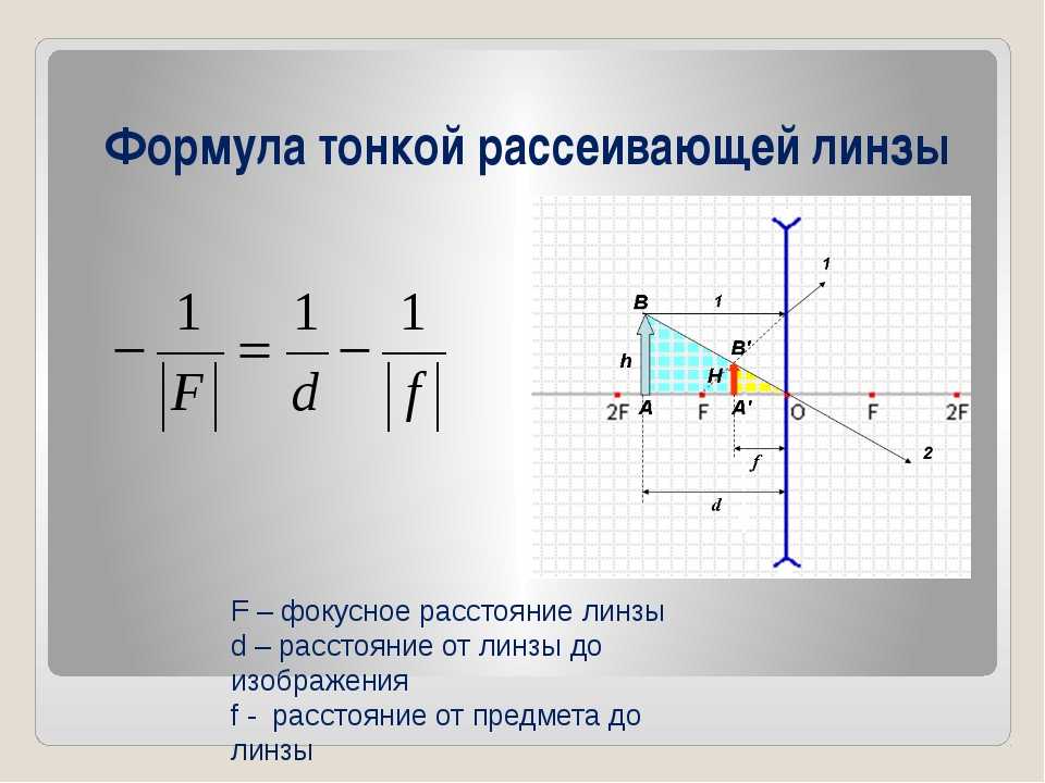 Мнимое изображение как обозначается