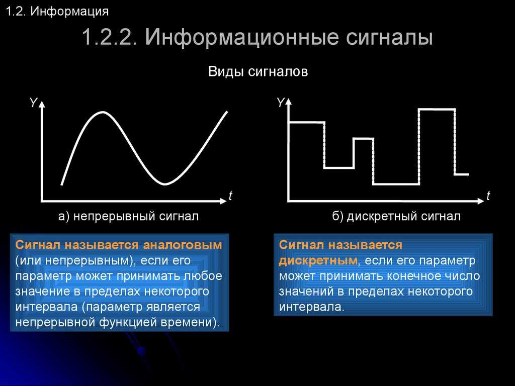 Дискретный сигнал картинка