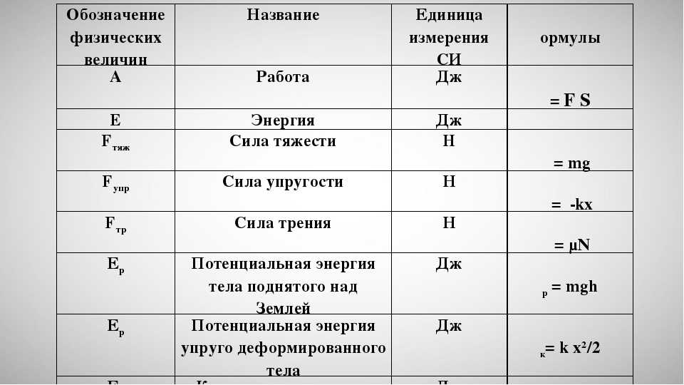 Установите соответствие между физическими величинами и единицами измерения напряжение тесла