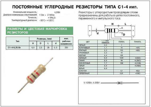 Непрерывное сопротивление. Резистор (с1-4) CF-100 размер. Маркировка резисторов МЛТ-2. Резистор 1 Вт Размеры. Сопротивление МЛТ-2 маркировка.