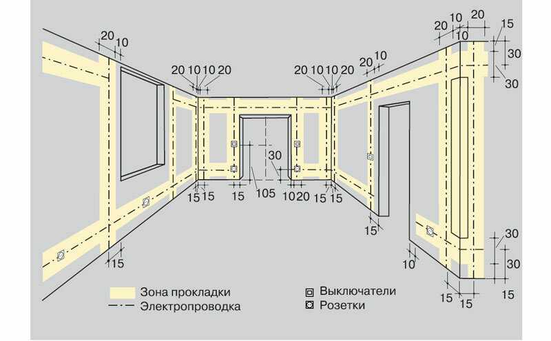 Разводка электрики по кухне схема