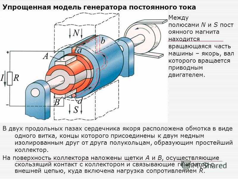 С помощью рисунка опишите устройство модели электрического двигателя