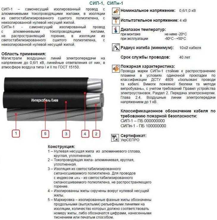 Фотографии СИП СЛУЖБА