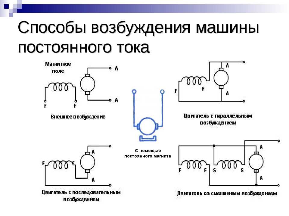 Основные возбуждения. Типы возбуждения электрической машины постоянного тока. Сколько способов возбуждения машины постоянного тока. Генераторы постоянного тока схемы включения обмотки возбуждения. Способы возбуждения машин постоянного тока схемы.