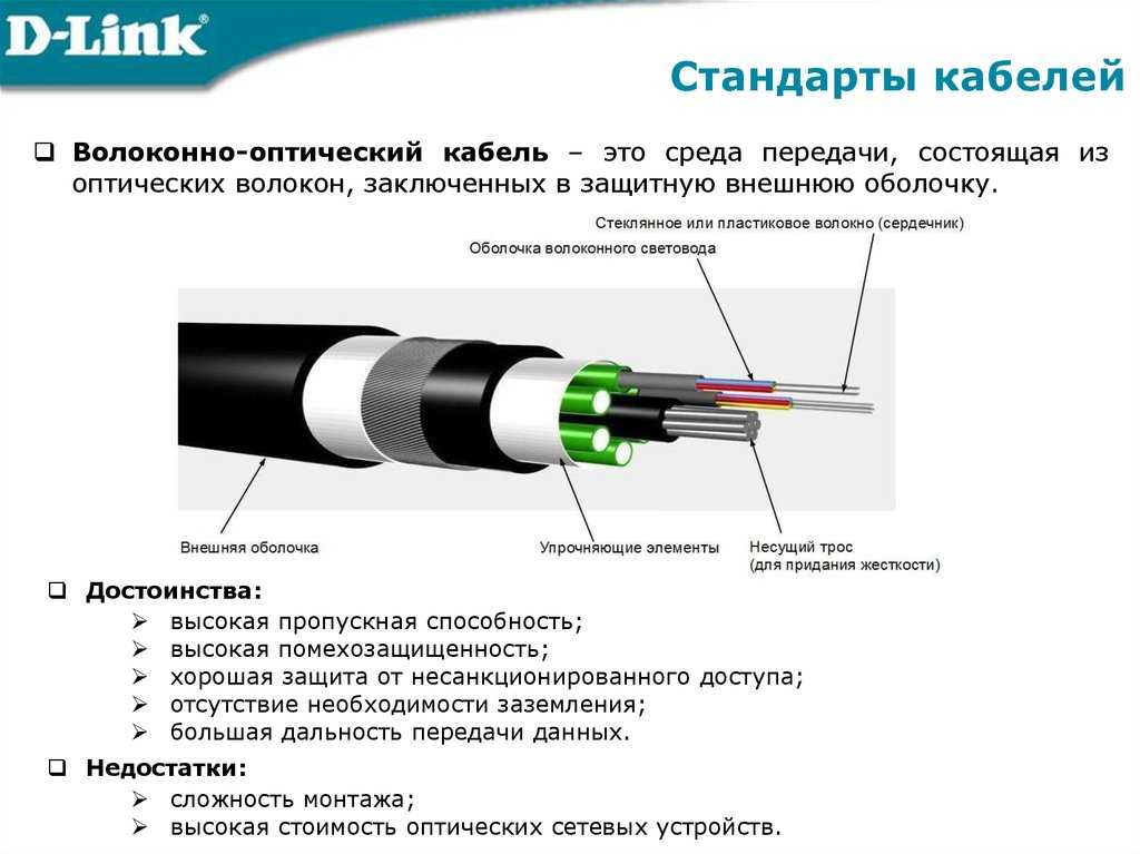 Оптоволоконный кабель схема