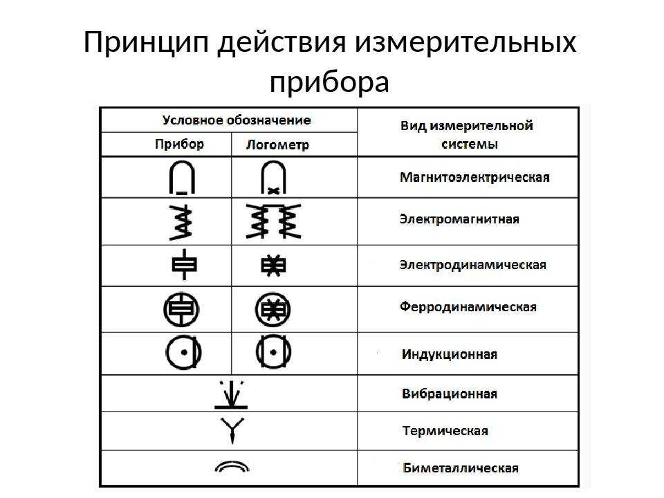 Приборы на схеме