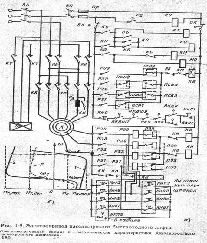 Схема лифта. Схема электрооборудования быстроходного лифта. Принципиальная схема лифта 400 кг. Принципиальная электрическая схема управления лифтом.