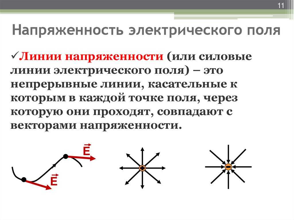 Напряженность электрического поля создаваемая точечным зарядом. Формула напряжённости электрического поля точечного заряда. Напряженность электрического поля 10 класс физика. Электростатическое поле напряженность поля. Понятие напряженности электрического поля.