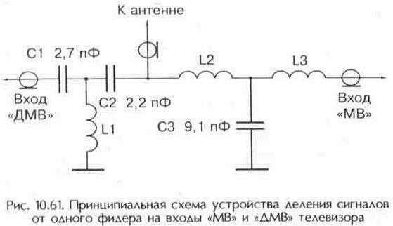 Схема антенного разветвителя на 2 телевизора своими руками