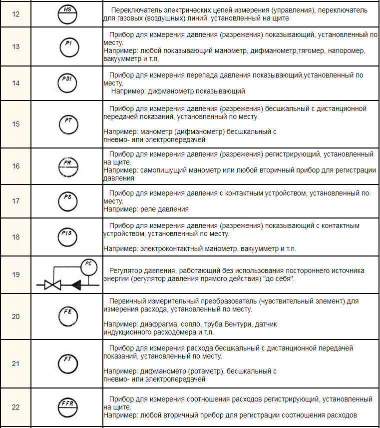 Датчик давления обозначение на электрической схеме