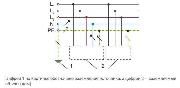 Обозначение массы на схеме