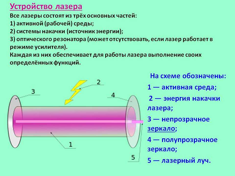 Схема рубинового лазера