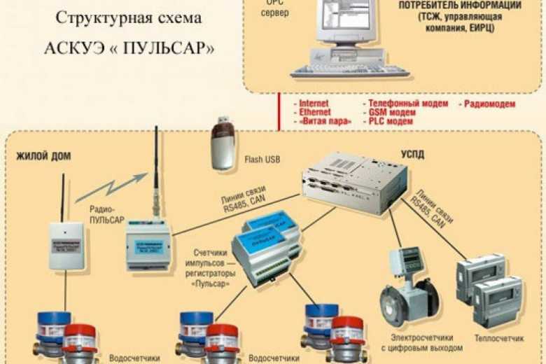 Аскуэ схема подключения