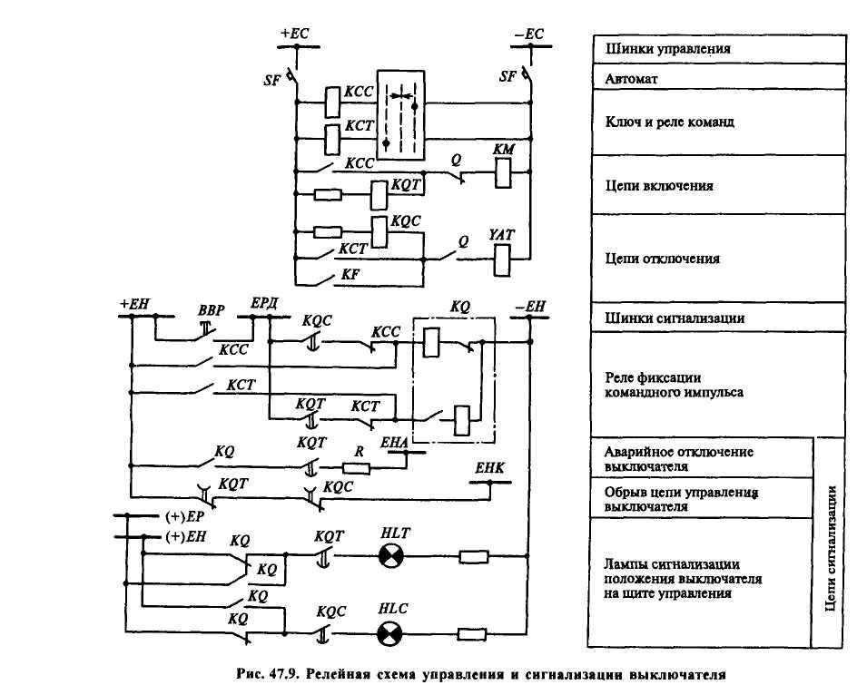 Схемы управления электрооборудованием системы сигнализации и блокировки