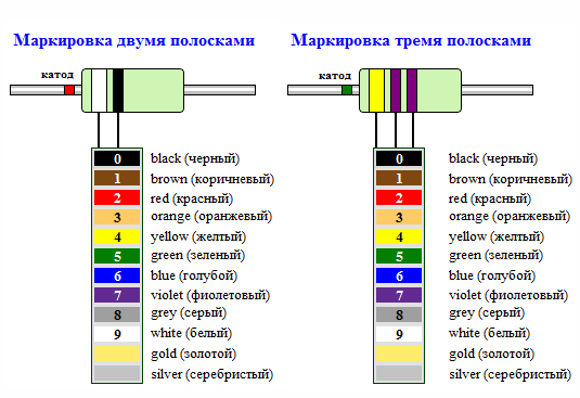 Какова роль стабилитрона в схеме