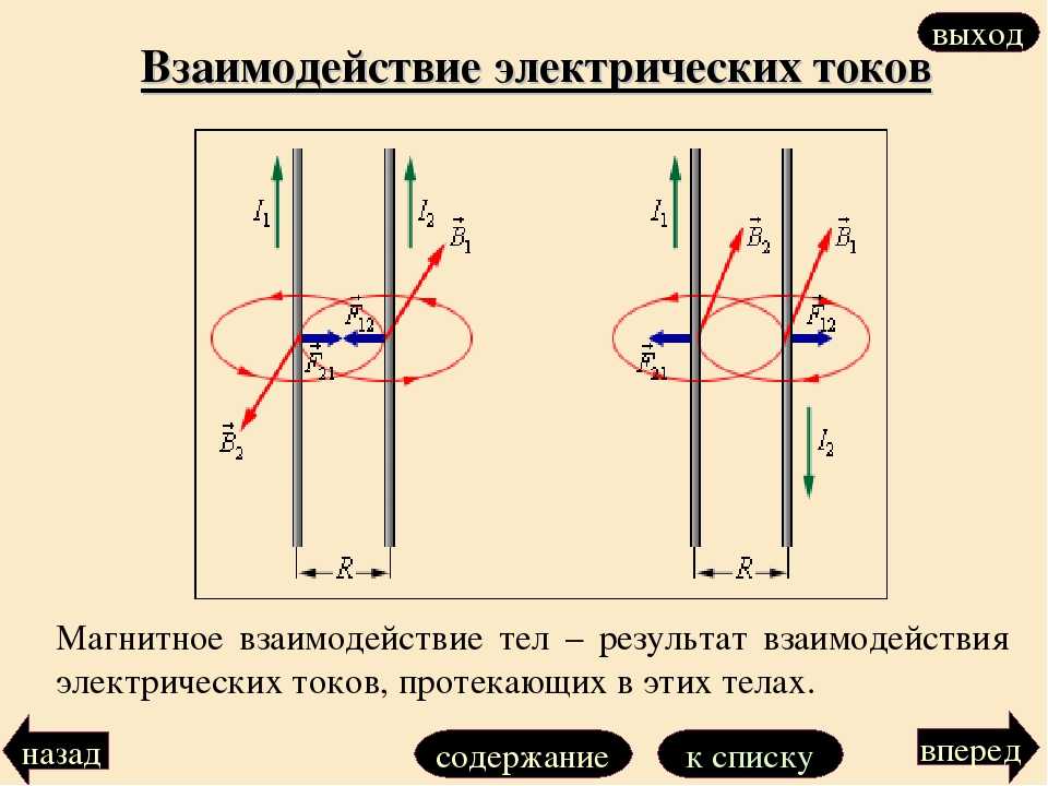 Взаимодействие электрических полей