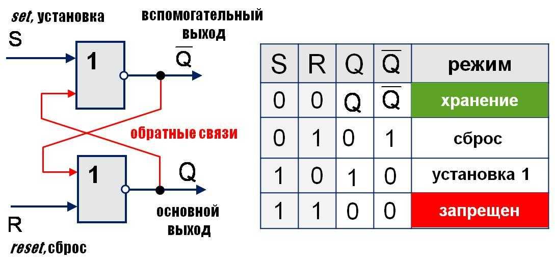 В триггер схема