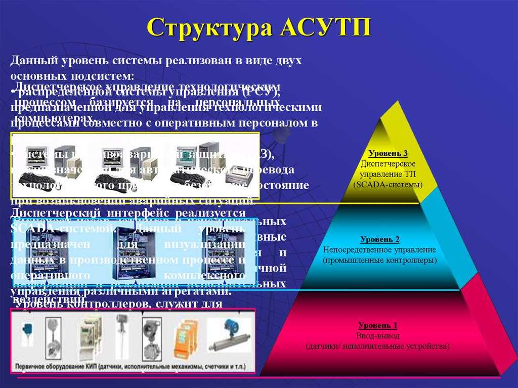 Как планировании проектов используется принцип иерархии