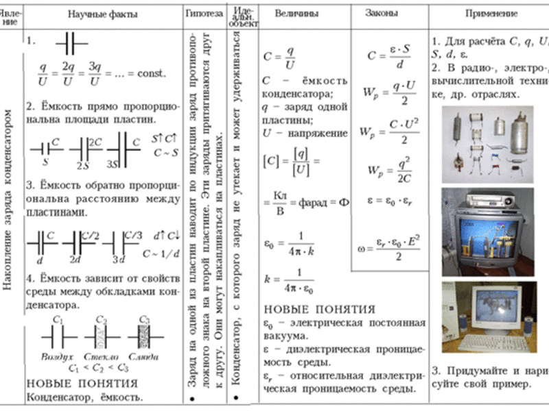 Расчет емкости. Формула расчета конденсатора. Формула расчета емкости конденсатора. Формула вычисления ёмкости конденсатора. Емкость системы конденсаторов формула.